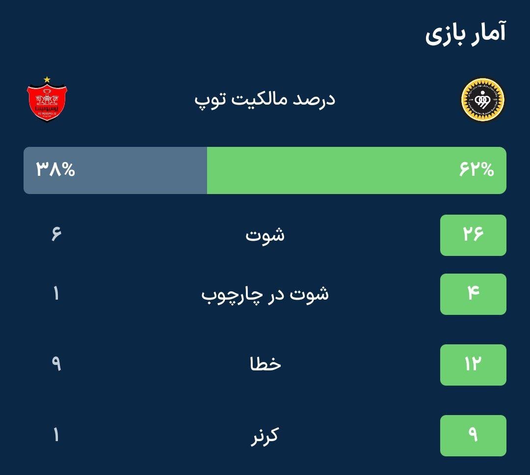 آمار بازی پرسپولیس و سپاهان در پایان مسابقه + عکس