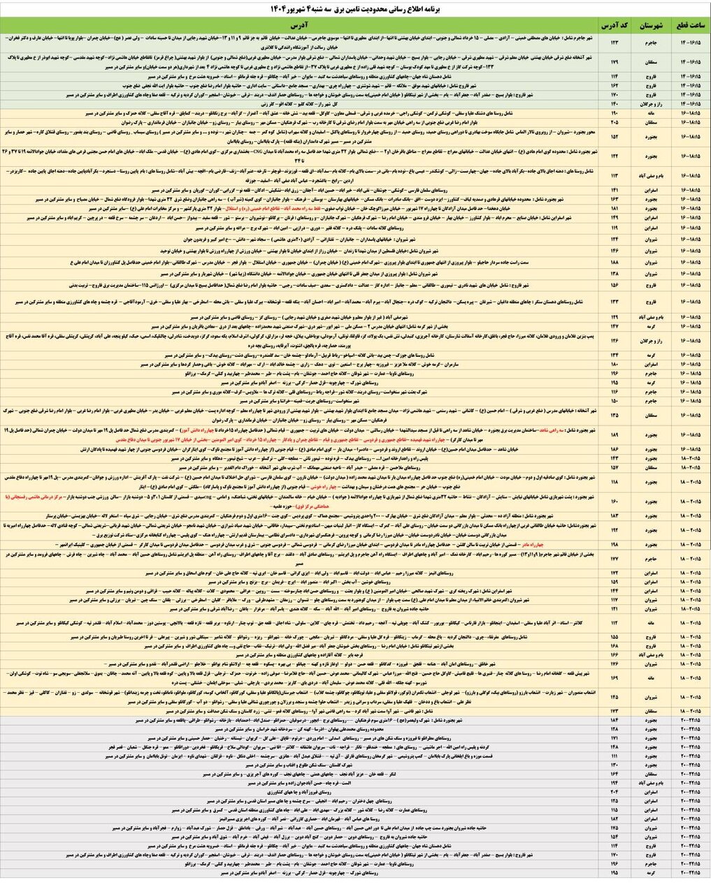 جدول قطعی برق خراسان شمالی امروز سه شنبه ۴ شهریور ۱۴۰۴