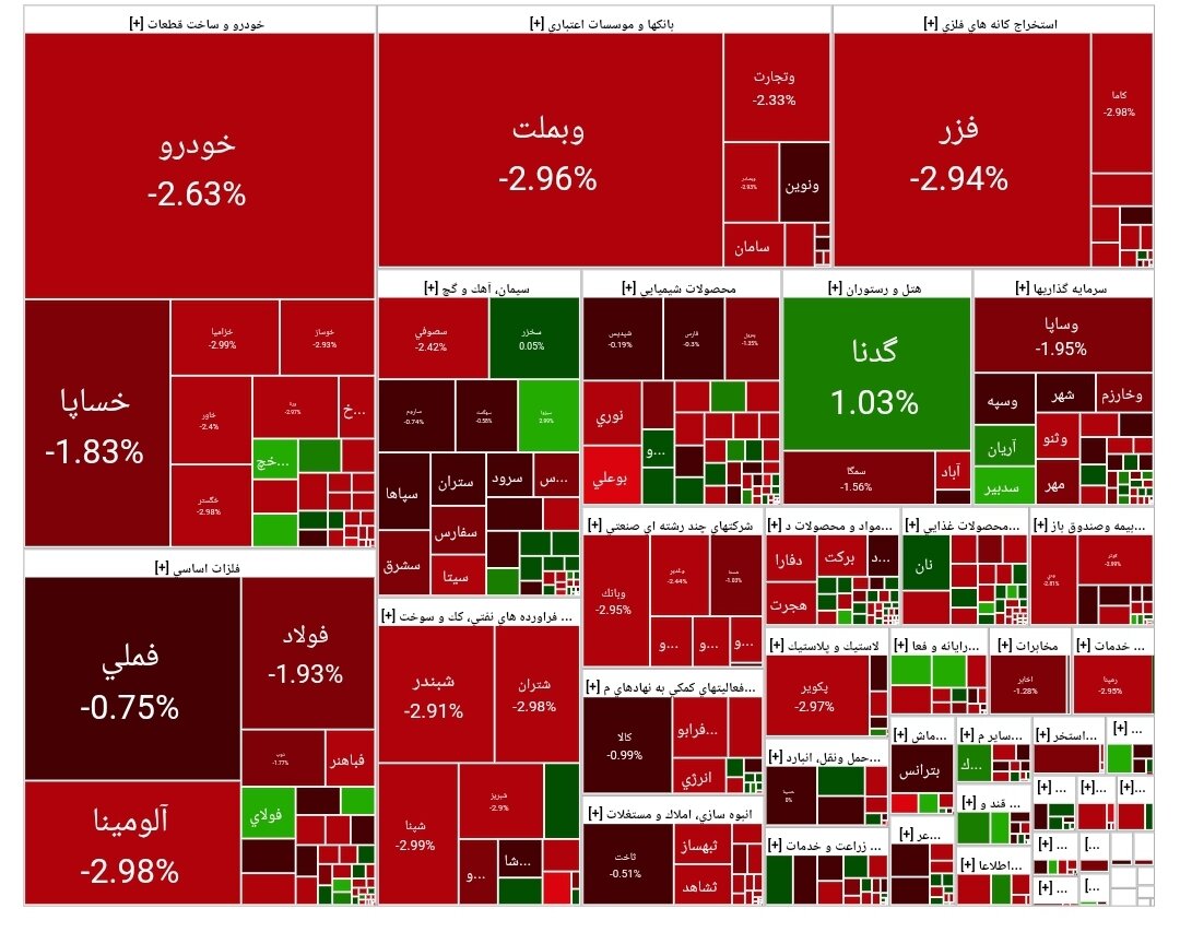 بورس امروز ۴ مرداد ۱۴۰۳ + شاخص و نمای بازار