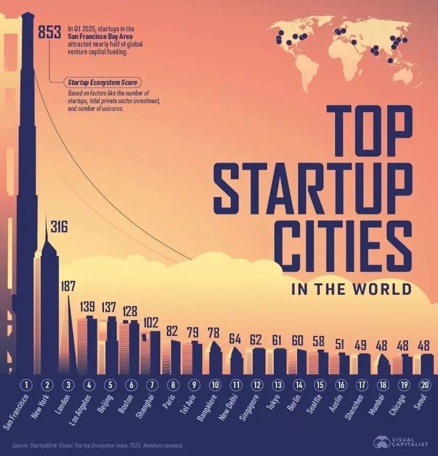 استراتژیهای جذب سرمایه و اشتغال پایدار در شهرهای موفق
