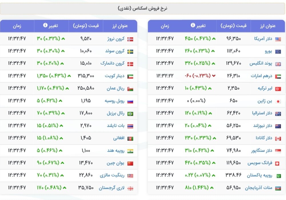 نمودار قیمت دلار ۴ شهریور ۱۴۰۴ + شاخص دلار آمریکا