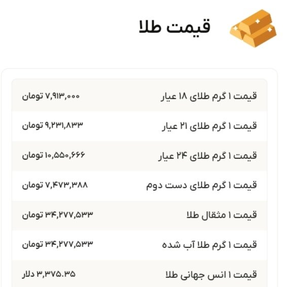 نمودار قیمت طلا ۴ شهریور ۱۴۰۴ + قیمت جهانی طلا
