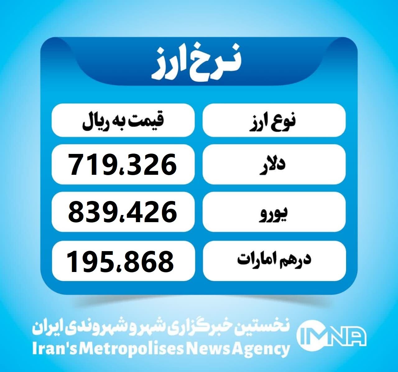 قیمت دلار امروز سهشنبه ۴ شهریور ۱۴۰۴
