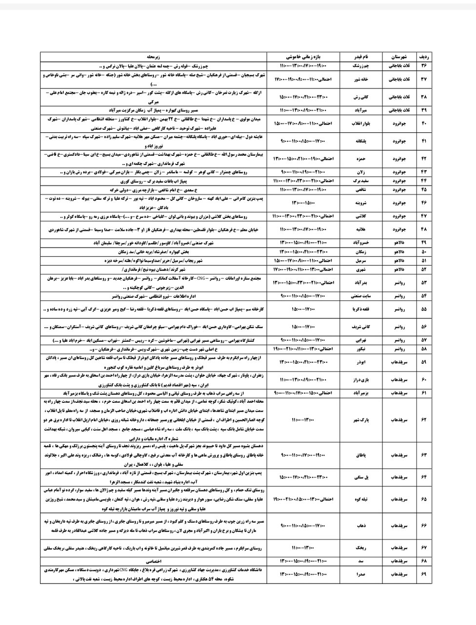 برنامه قطعی برق کرمانشاه چهارشنبه ۵ شهریور + لیست مناطق