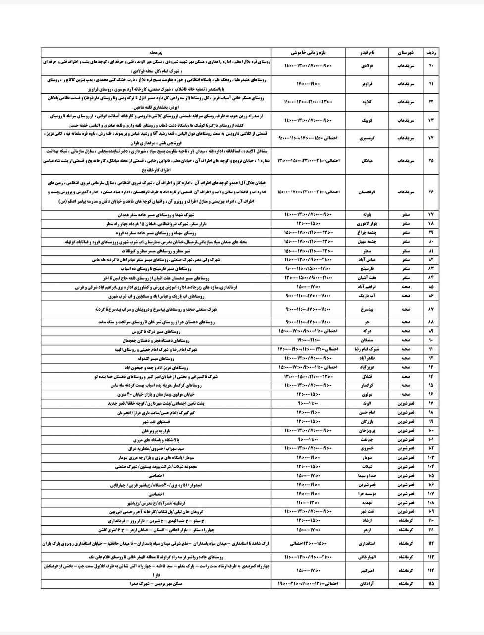 برنامه قطعی برق کرمانشاه چهارشنبه ۵ شهریور + لیست مناطق
