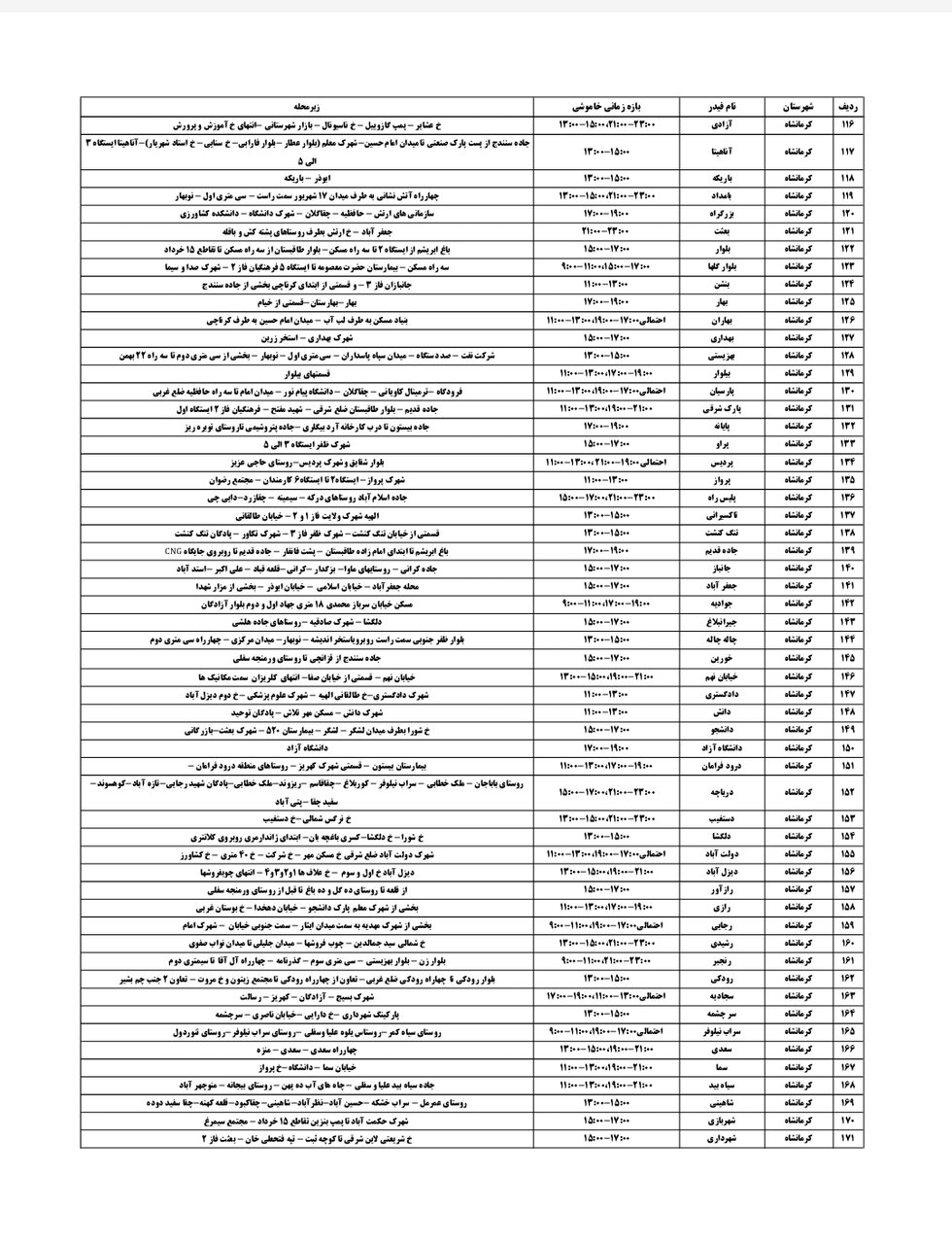 برنامه قطعی برق کرمانشاه چهارشنبه ۵ شهریور + لیست مناطق