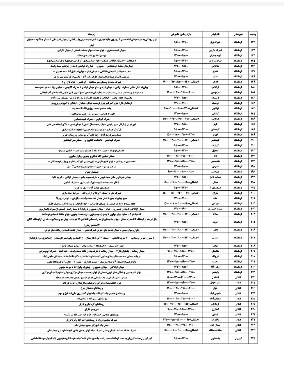 برنامه قطعی برق کرمانشاه چهارشنبه ۵ شهریور + لیست مناطق