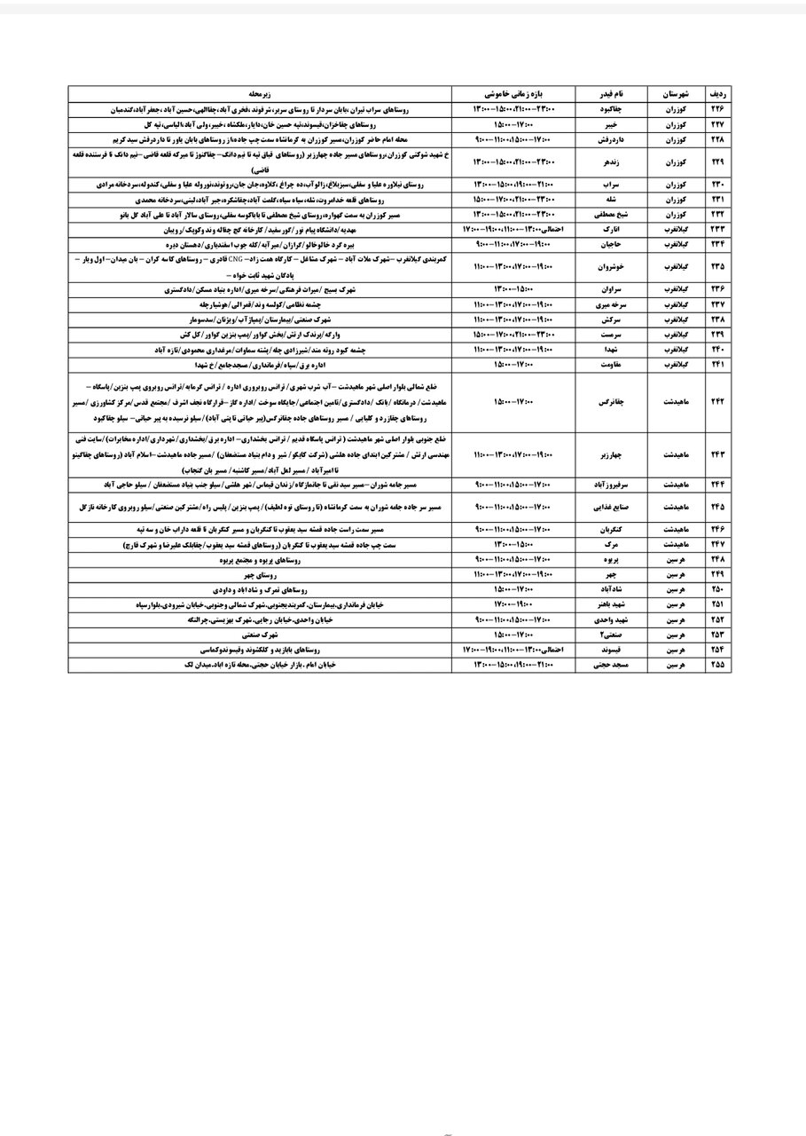 برنامه قطعی برق کرمانشاه چهارشنبه ۵ شهریور + لیست مناطق