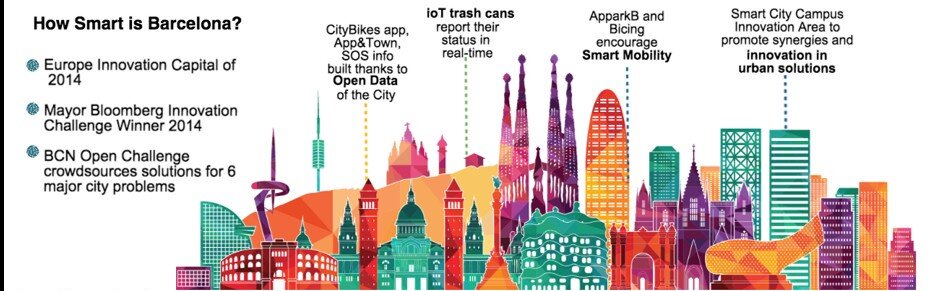 شهرهای هوشمند و سبز؛ پیشگامان توسعه پایدار و زیست شهروندی