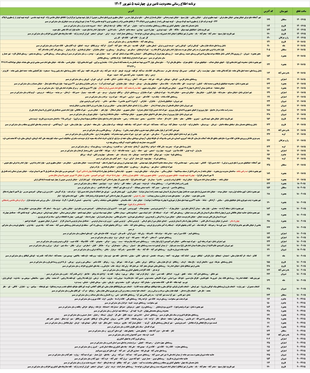 جدول قطعی برق خراسان شمالی امروز چهارشنبه ۵ شهریور ۱۴۰۴