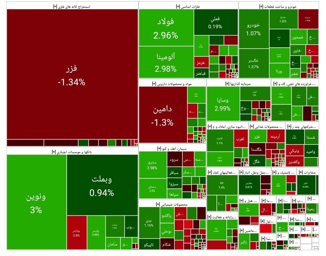 بورس امروز ۵ شهریور ۱۴۰۴ + شاخص و نمای بازار