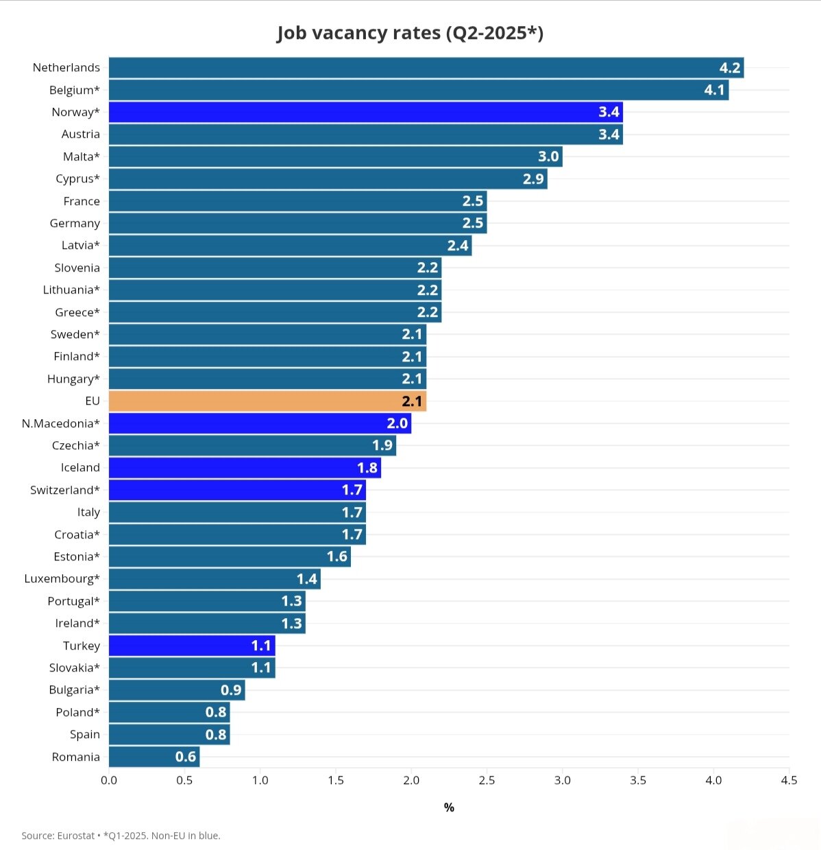بحران اشتغال در اروپا؛ میلیونها شغل خالی در مقابل میلیونها بیکار