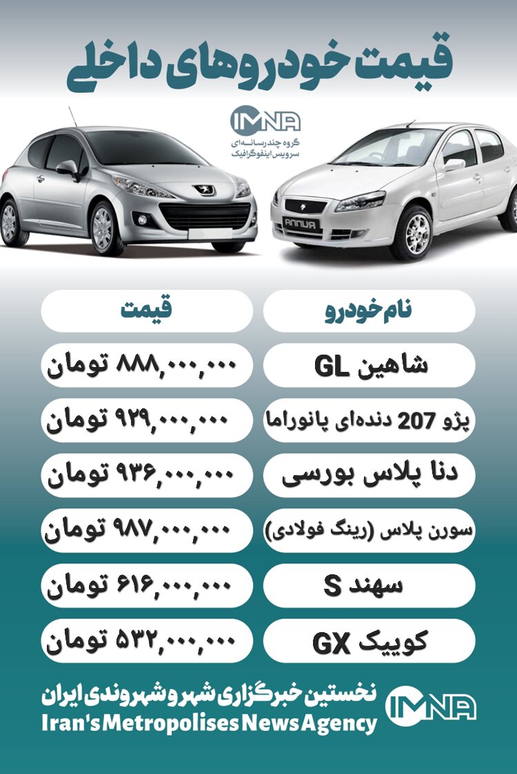 قیمت روز محصولات ایران خودرو و سایپا ۵ شهریور+ جدول