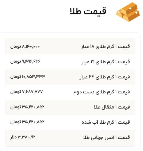 نمودار قیمت طلا ۵ شهریور ۱۴۰۴ + قیمت جهانی طلا