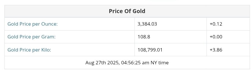 نمودار قیمت طلا ۵ شهریور ۱۴۰۴ + قیمت جهانی طلا