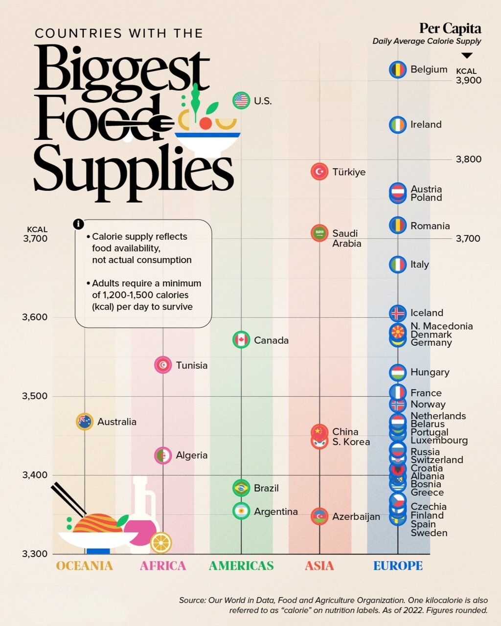 رتبهبندی کشورهای جهان با بیشترین کالری سرانه + اینفوگرافی