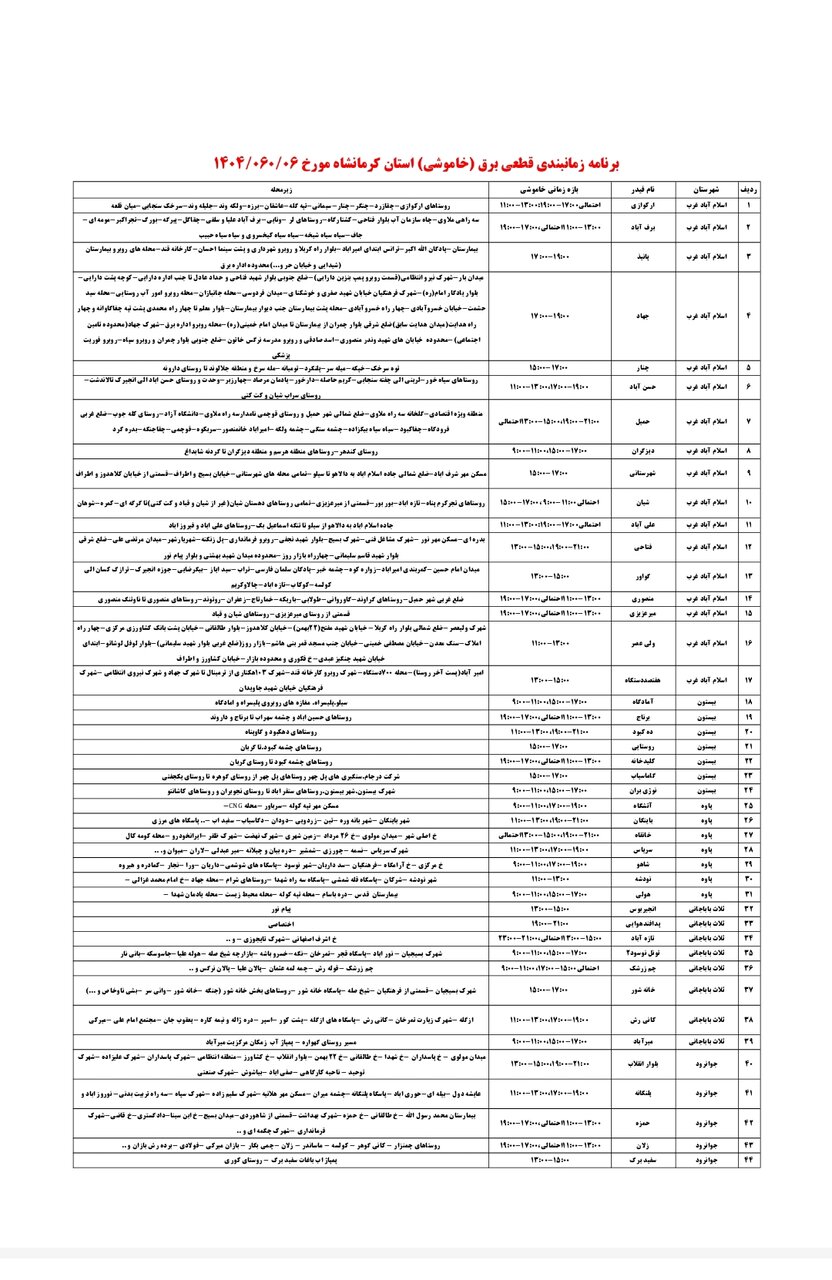 برنامه قطعی برق کرمانشاه پنجشنبه ۶ شهریور + لیست مناطق
