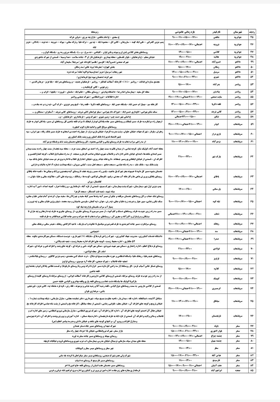 برنامه قطعی برق کرمانشاه پنجشنبه ۶ شهریور + لیست مناطق