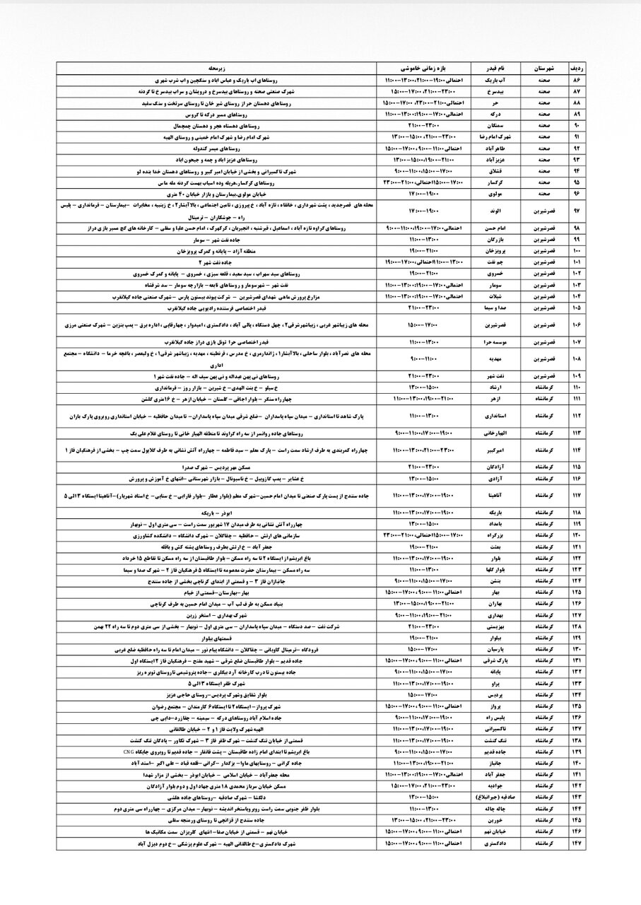 برنامه قطعی برق کرمانشاه پنجشنبه ۶ شهریور + لیست مناطق