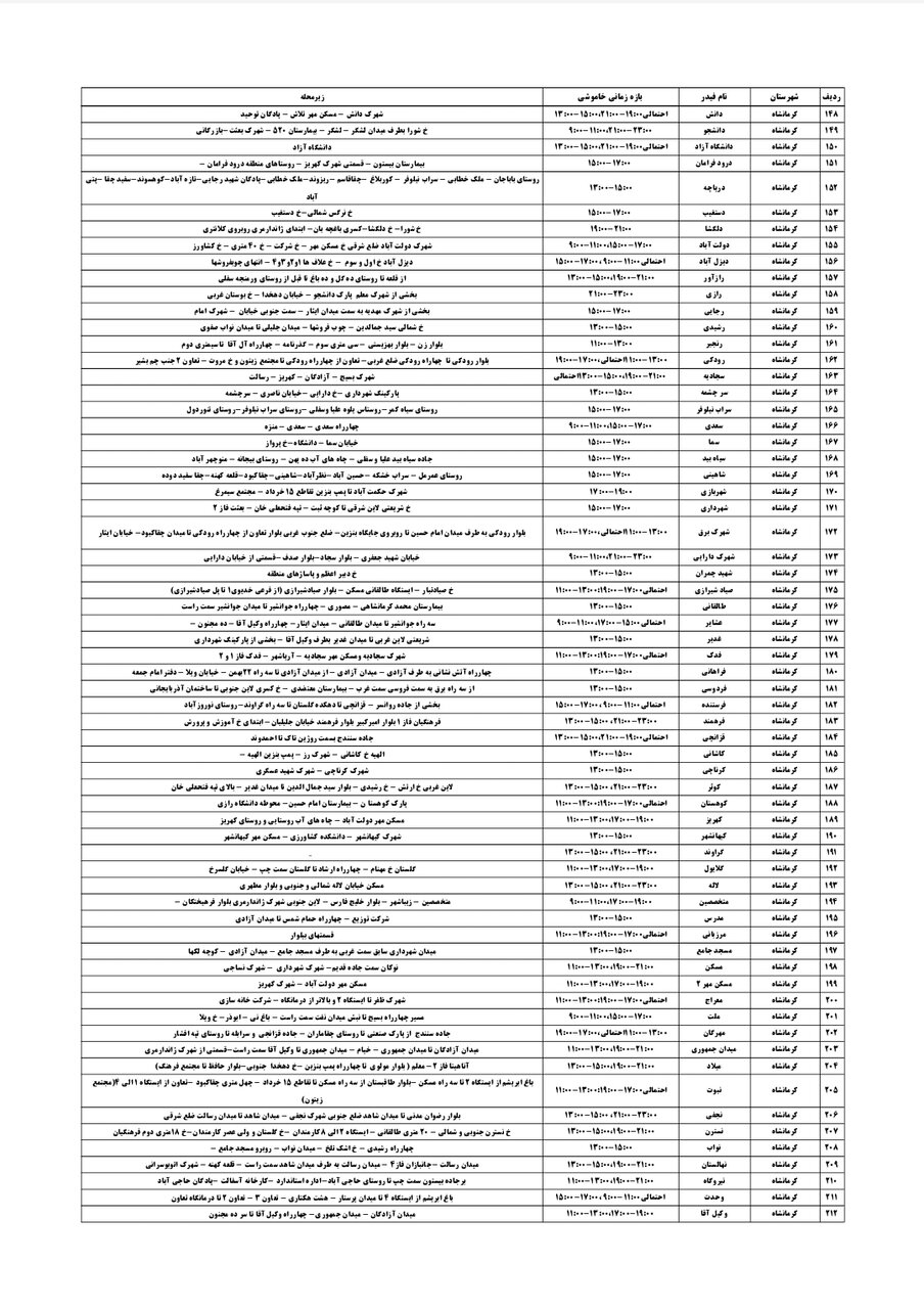 برنامه قطعی برق کرمانشاه پنجشنبه ۶ شهریور + لیست مناطق