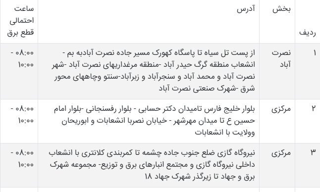 جدول قطعی برق سیستان و بلوچستان امروز دوشنبه 3 شهریور ۱۴۰۴ + ساعات خاموشی زاهدان