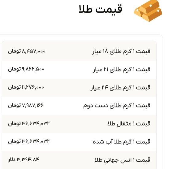 نمودار قیمت طلا ۶ شهریور ۱۴۰۴ + قیمت جهانی طلا