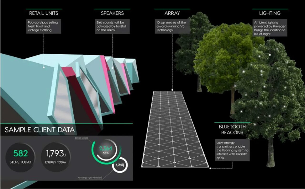 برق زیر هر قدم عابران؛ از توکیو تا لندن با روایت موفقیت کفپوشهای هوشمند