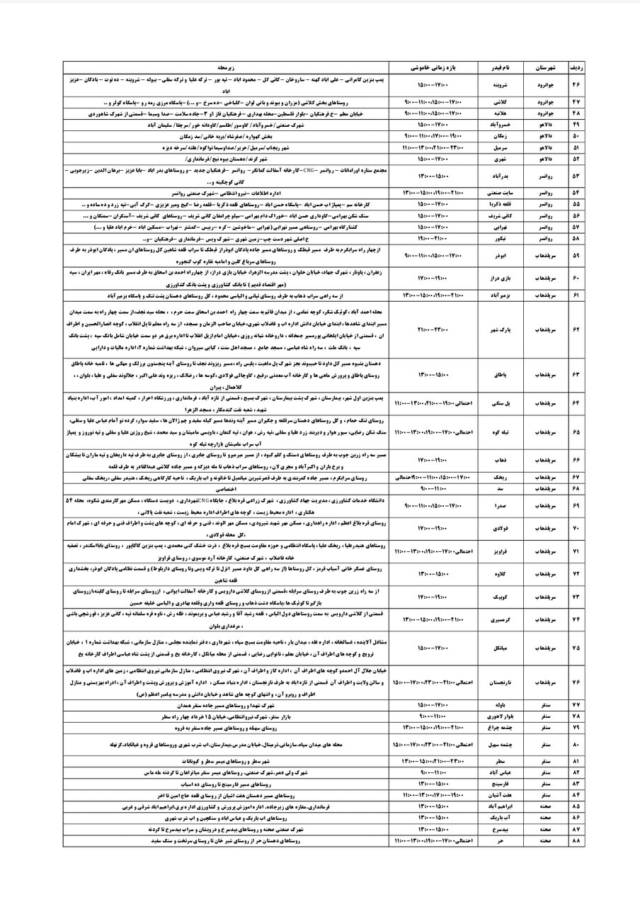 برنامه قطعی برق کرمانشاه جمعه ۷ شهریور + لیست مناطق
