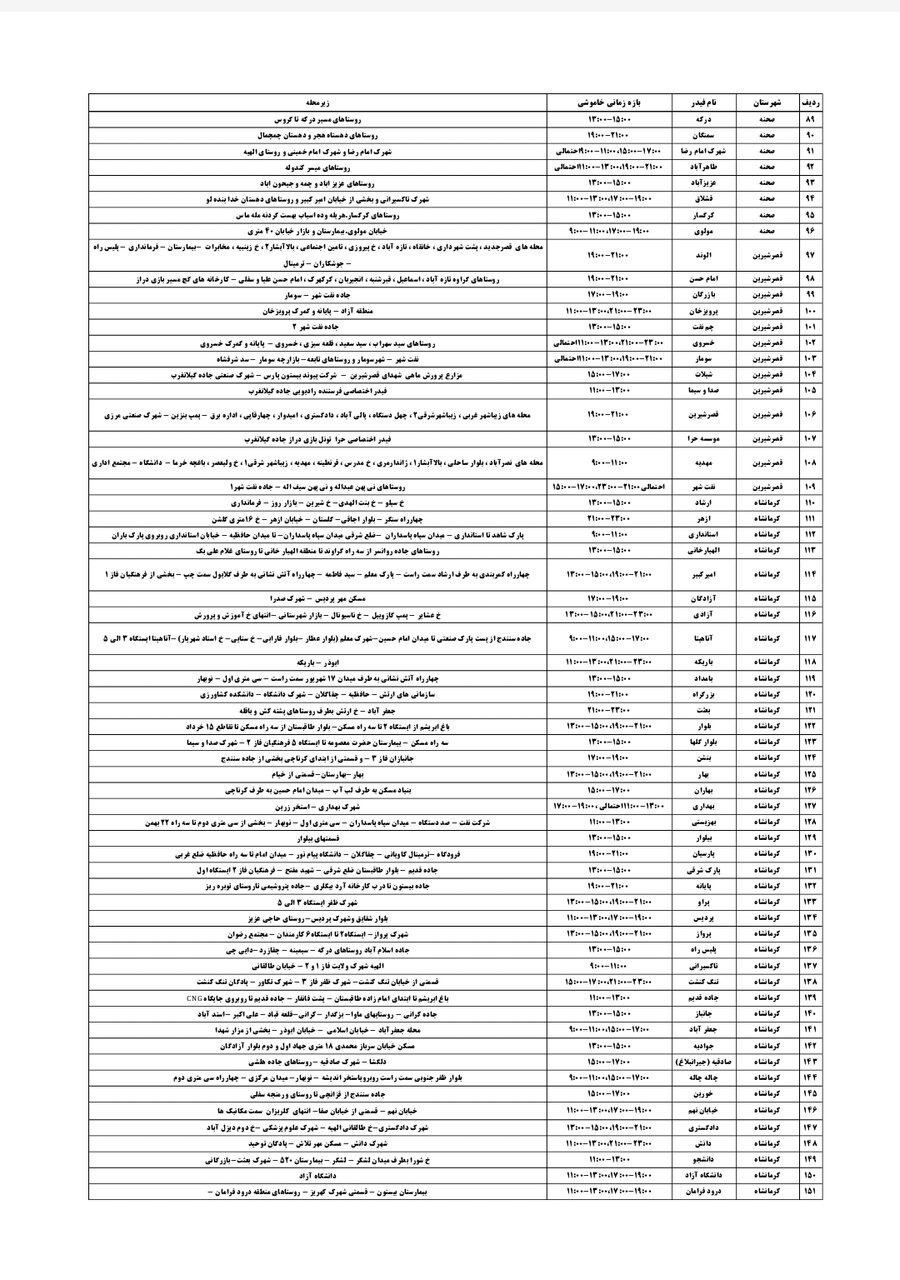 برنامه قطعی برق کرمانشاه جمعه ۷ شهریور + لیست مناطق