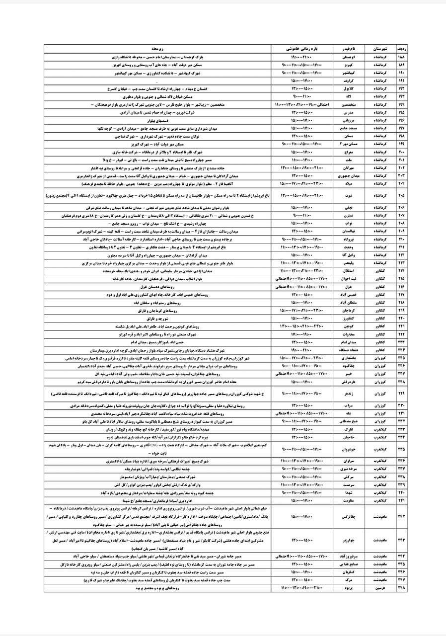 برنامه قطعی برق کرمانشاه جمعه ۷ شهریور + لیست مناطق