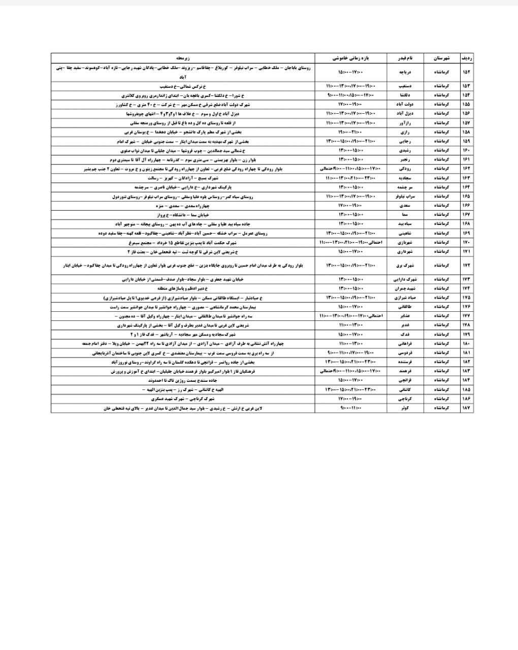 برنامه قطعی برق کرمانشاه جمعه ۷ شهریور + لیست مناطق
