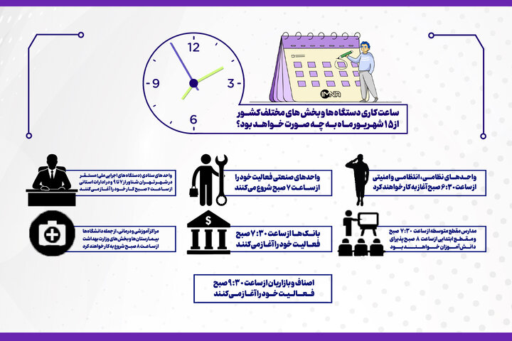ساعات کاری ادارات، مدارس، بانک‌ها و اصناف از ۱۵ شهریور اعلام شد
