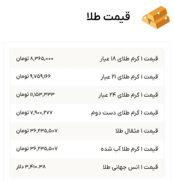 نمودار قیمت طلا ۷ شهریور ۱۴۰۴ + قیمت جهانی طلا