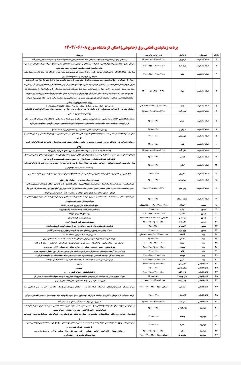 برنامه قطعی برق کرمانشاه شنبه ۸ شهریور + لیست مناطق