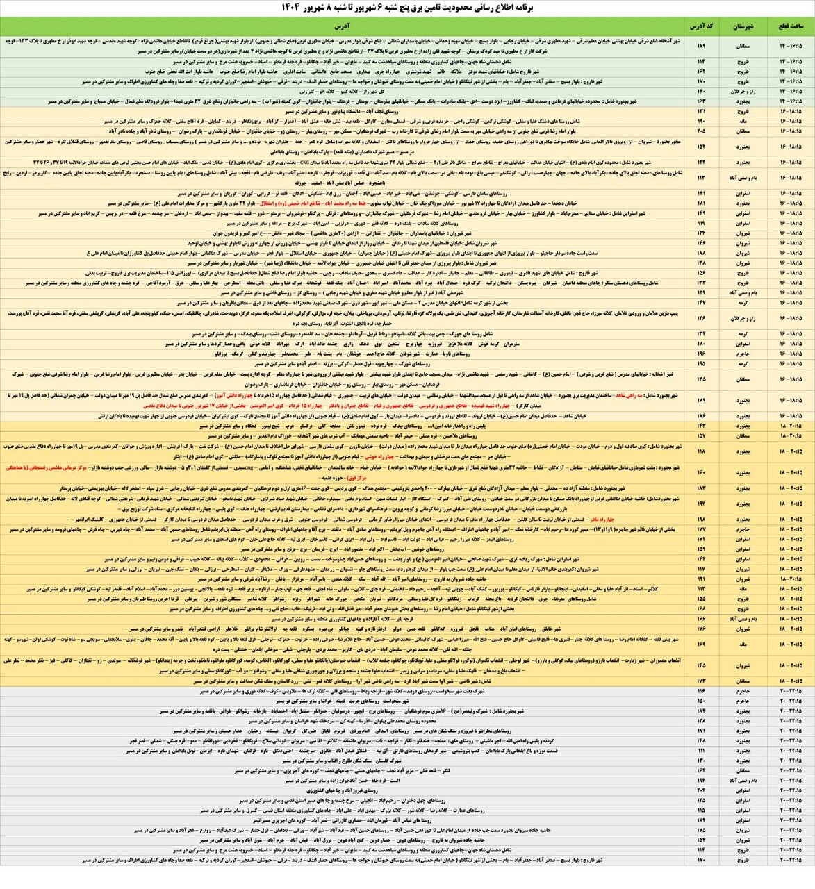 جدول قطعی برق خراسان شمالی امروز شنبه ۸ شهریور ۱۴۰۴