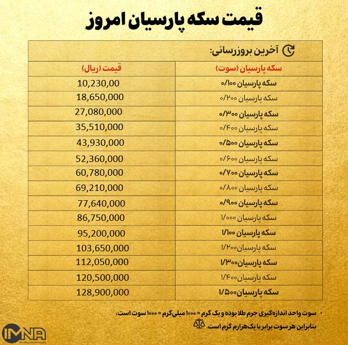قیمت سکه پارسیان امروز شنبه ۸ شهریور ۱۴۰۴ + جدول