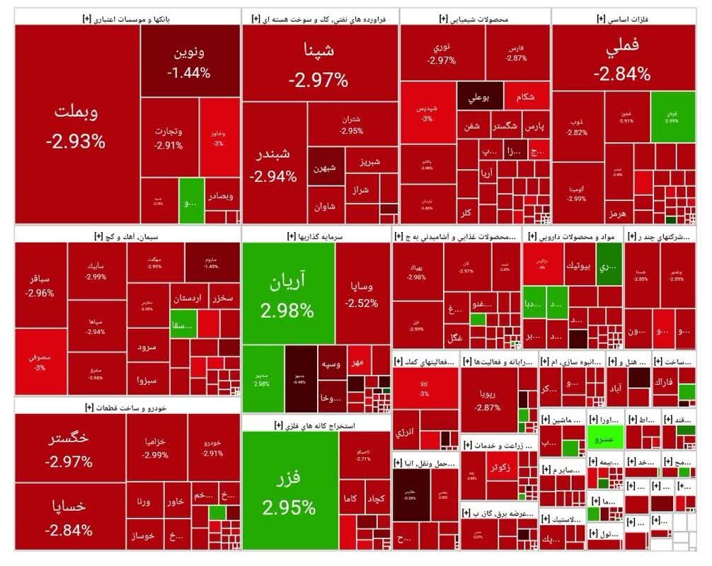 بورس امروز ۸  شهریور ۱۴۰۴ + شاخص و نمای بازار