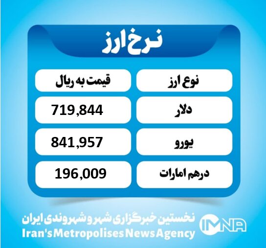 قیمت دلار امروز شنبه ۸ شهریور ۱۴۰۴