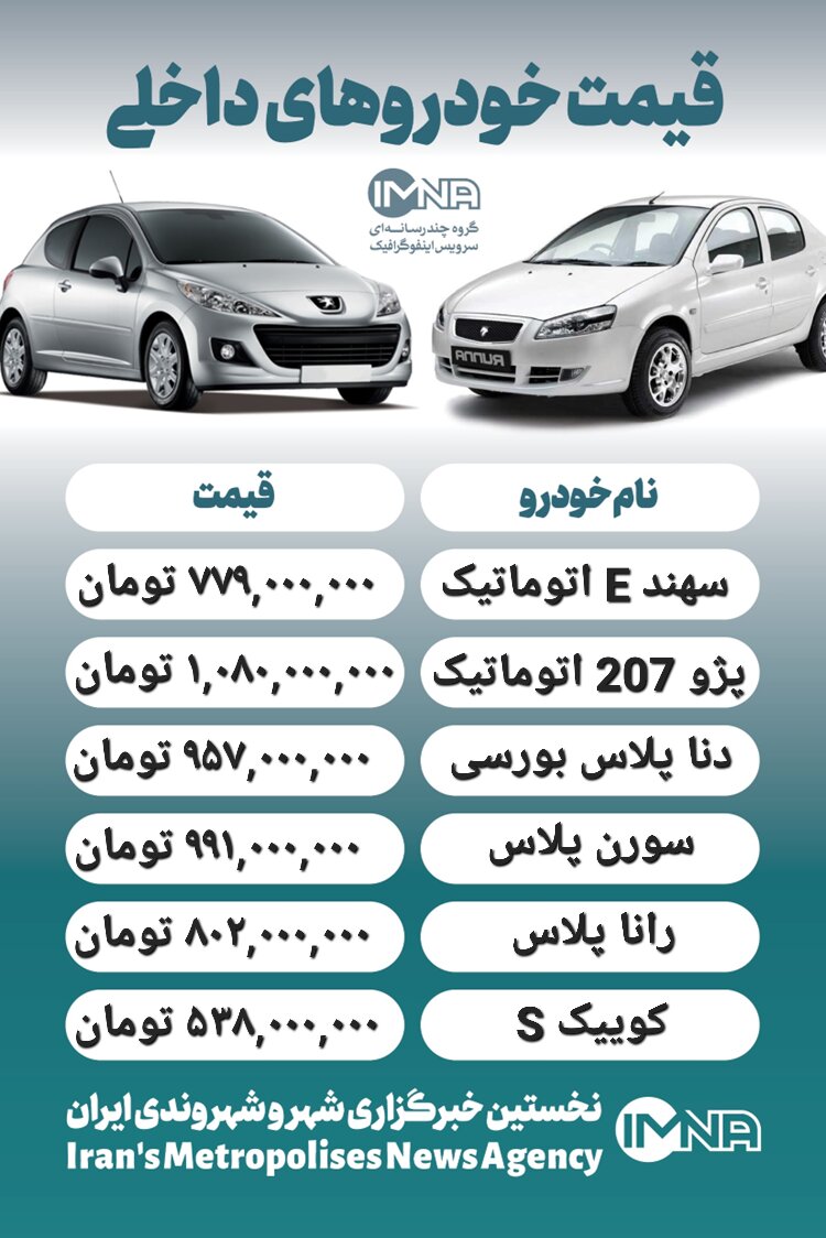 قیمت روز محصولات ایران خودرو و سایپا ۸ شهریور+ جدول