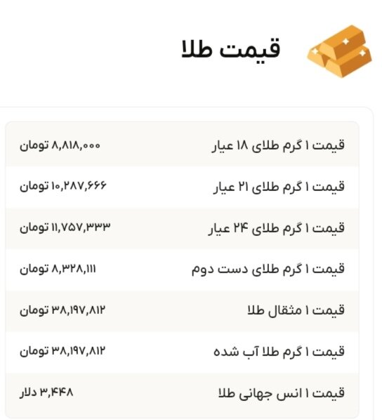 نمودار قیمت طلا ۸ شهریور ۱۴۰۴ + قیمت جهانی طلا