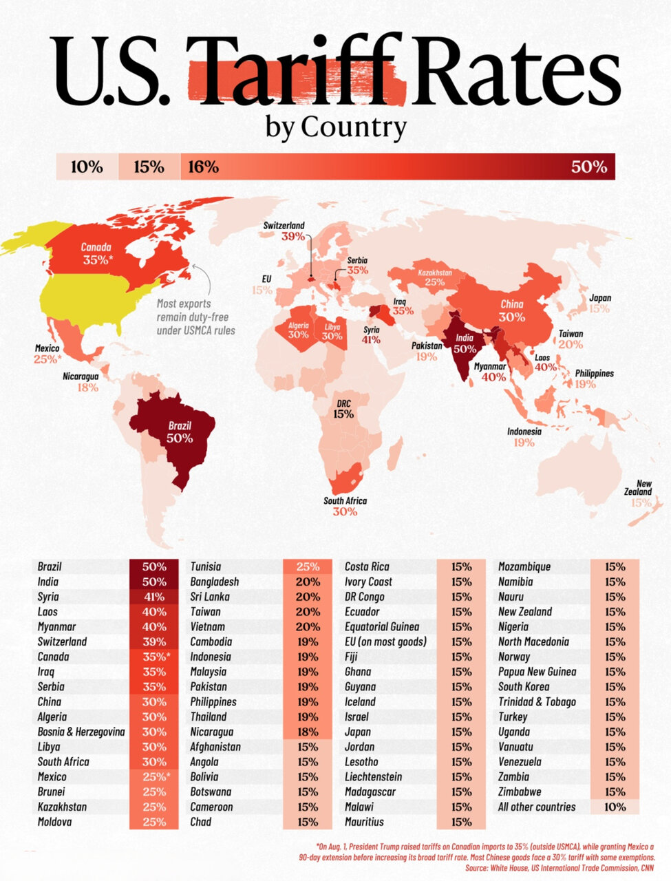 تعرفهها و تنشهای تجاری آمریکا با جهان + اینفوگرافی