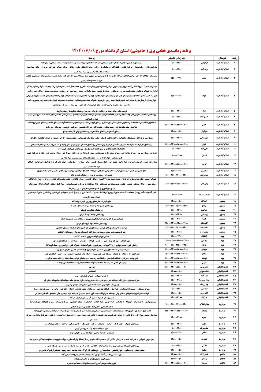 برنامه قطعی برق کرمانشاه یکشنبه ۹ شهریور + لیست مناطق