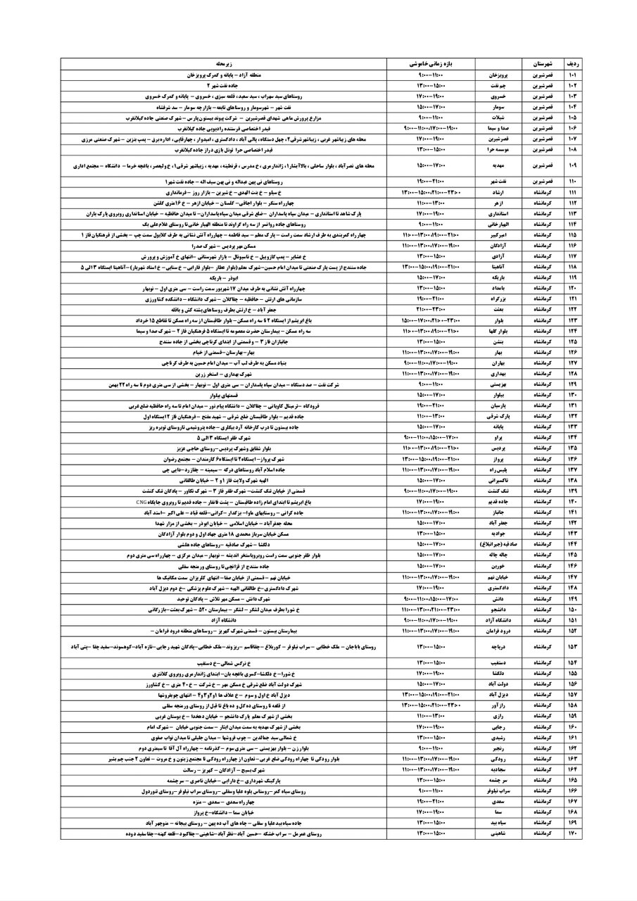 برنامه قطعی برق کرمانشاه یکشنبه ۹ شهریور + لیست مناطق