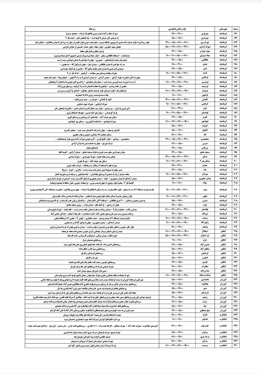 برنامه قطعی برق کرمانشاه یکشنبه ۹ شهریور + لیست مناطق