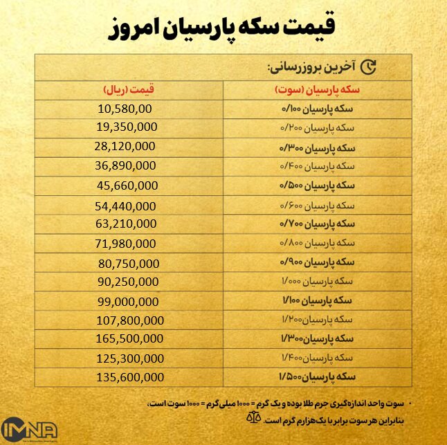 قیمت سکه پارسیان امروز یکشنبه ۹ شهریور ۱۴۰۴ + جدول