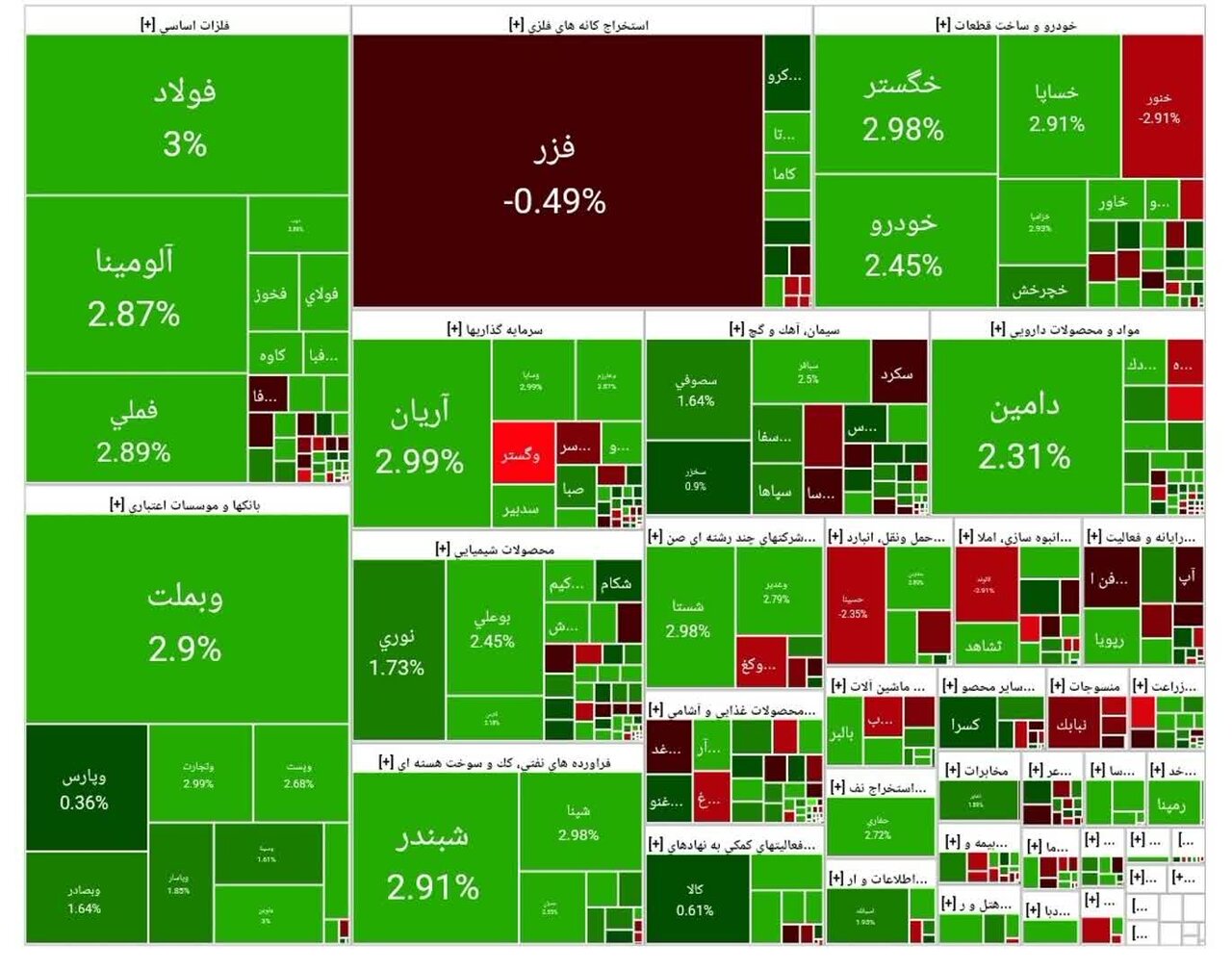 بورس امروز ۹ شهریور ۱۴۰۴ + شاخص و نمای بازار