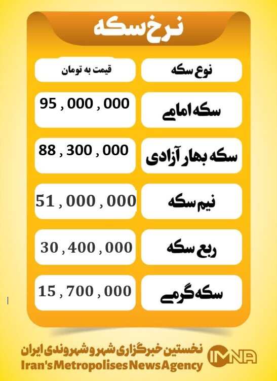 قیمت سکه امروز یکشنبه ۹ شهریور ۱۴۰۴