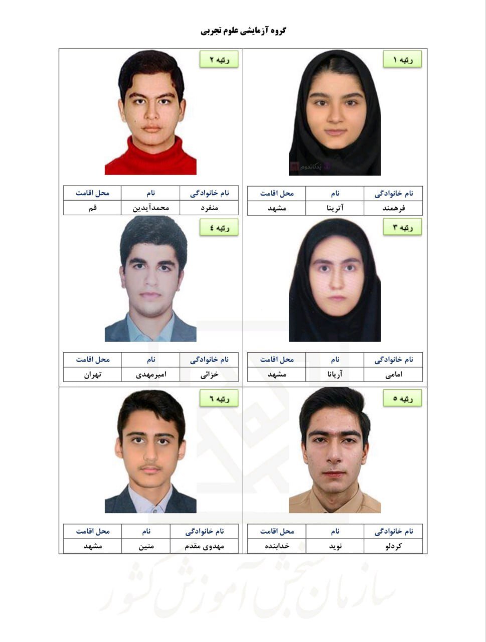 قهرمانان کنکور ۱۴۰۴؛ بیوگرافی نفرات اول ریاضی، تجربی، انسانی، هنر و زبان + عکس