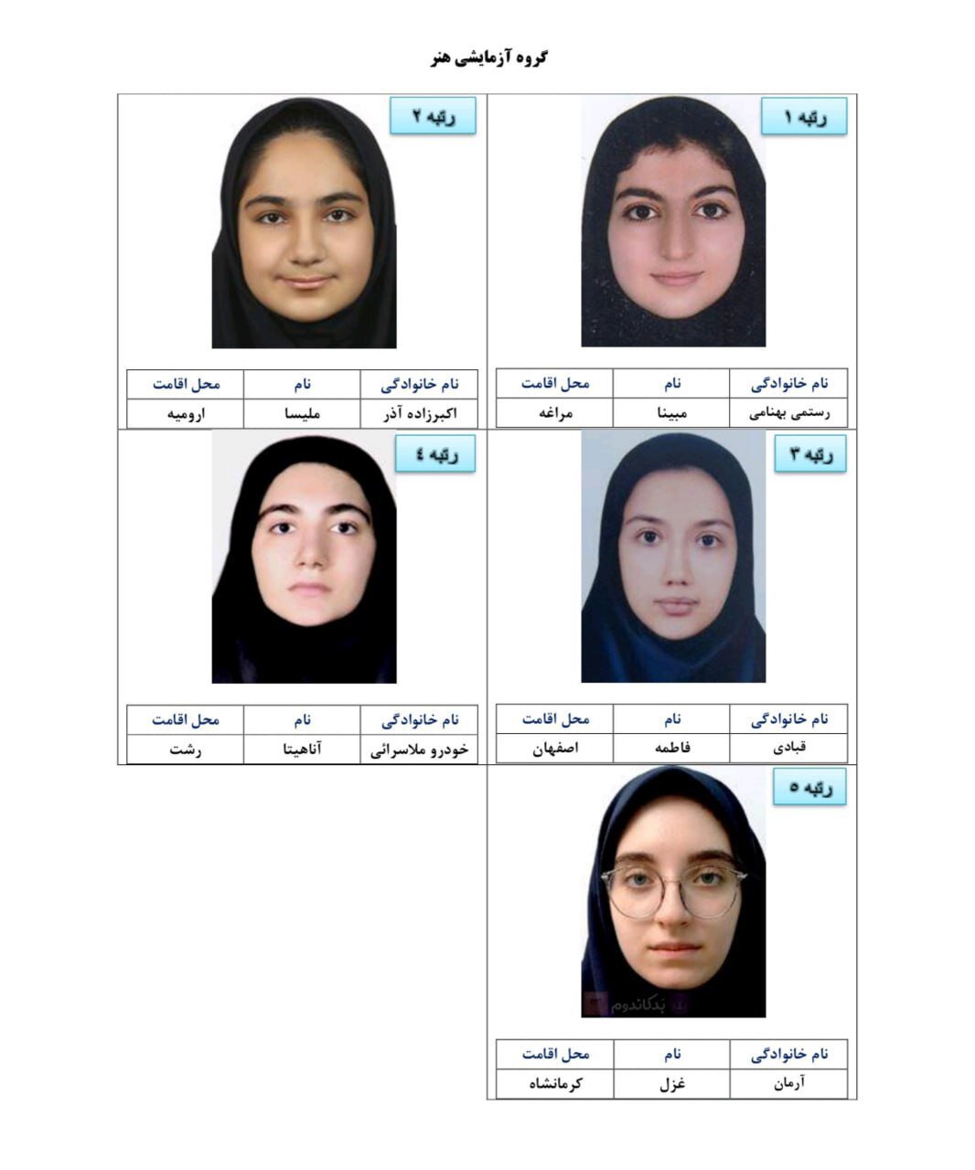 قهرمانان کنکور ۱۴۰۴؛ بیوگرافی نفرات اول ریاضی، تجربی، انسانی، هنر و زبان + عکس