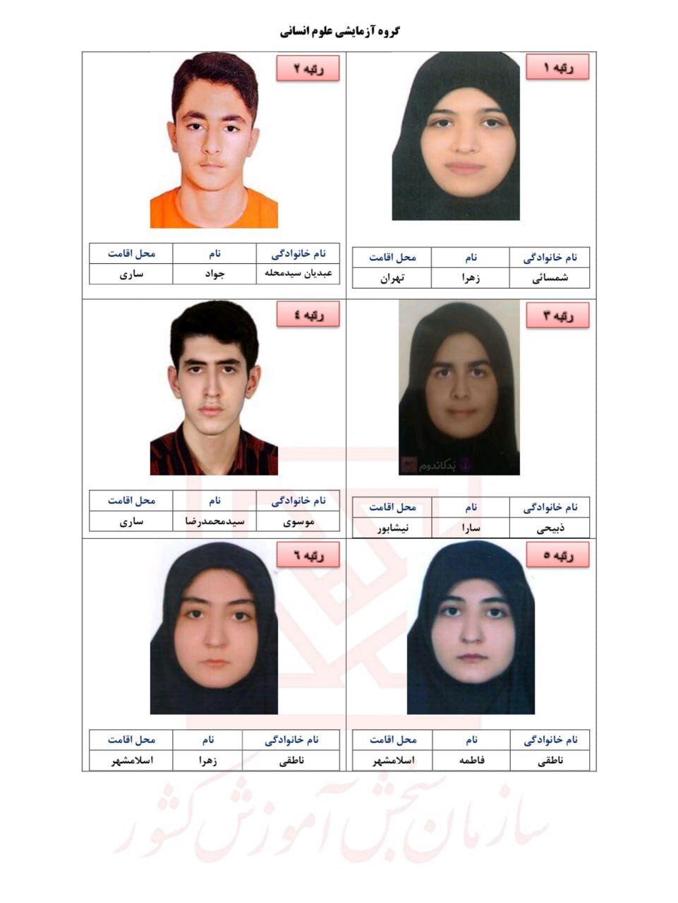 قهرمانان کنکور ۱۴۰۴؛ بیوگرافی نفرات اول ریاضی، تجربی، انسانی، هنر و زبان + عکس